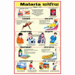 Malaria Chart